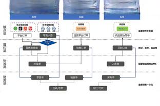 高效又全面！布克三节打卡 24中14怒轰32分7板9助&正负值+29