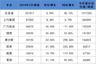 阿劳霍：京多安已请求我的原谅我俩没事 我们下赛季会继续努力