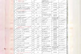 福克斯：当你享受为彼此而战时 篮球会变得更有趣&球队会变得更好