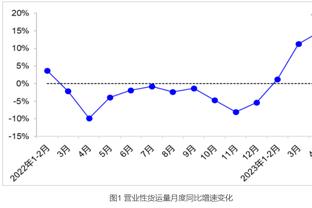 求求你让我上门取件！？勇士客战爵士 镜头给到板凳上的大帅